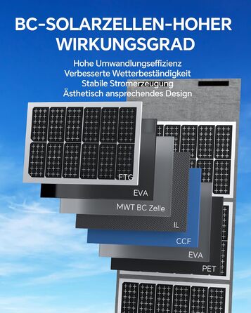 Портативна електростанція NECESPOW із сонячною панеллю 400 Вт, балконна електростанція з накопичувачем S2400, 2047,5 Втгод/змінний струм 2400 Вт (пікова потужність 4000 Вт), універсальний накопичувач енергії з мікроінвертором, сонячний генератор для домаш
