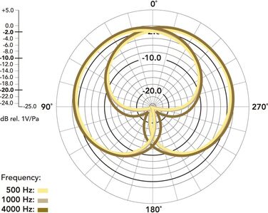 �DE Stereo VideoMic Pro Ультракомпактний XY стереомікрофон для запису відео та створення контенту