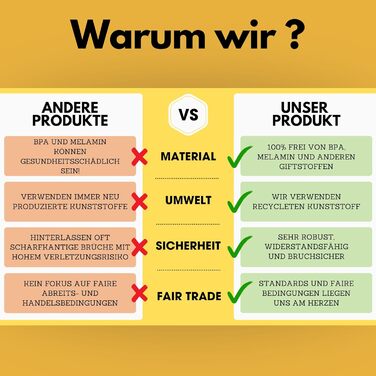 Екологічний набір посуду для кемпінгу 100 перероблений матеріал Багаторазовий, барвистий, для автодому, пікніка, активного відпочинку та дітей
