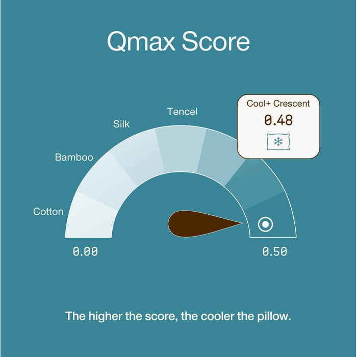 Регульована подушка Coop Home Goods Eden Cool у формі півмісяця, розмір queen-size, з піни з ефектом пам&39яті, плюс форма, з охолоджувальним гелем, підтримка шиї, подушка для сну на спині або боці, CertiPUR