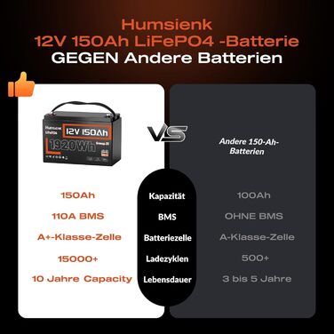 Акумулятор Humsienk 12V 150Ah LiFePO4 з Bluetooth, 110A BMS 1920Wh глибокого циклу літієвої батареї, захист від низьких температур, ідеально підходить для автофургонів, тролінгових моторів, яхт, човнів 12V 150AH-Bluetooth