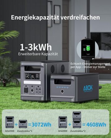 Акумуляторна станція ABOK Ark2000 Powerstation ємністю 1536 Втгод, LiFePO4, з можливістю розширення до 4,6 кВтгод, швидка зарядка від 0 до 100 за 1,3 год, сонячний генератор змінного струму потужністю 2000 Вт з ДБЖ та керуванням за допомогою застосунку дл