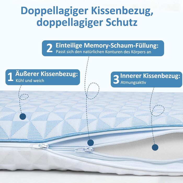 Ультратонка плоска подушка з піни з ефектом пам&39яті - Охолоджувальна подушка для сну на животі зі знімним чохлом, який можна прати, подушка для підтримки шиї для сну на спині та животі, 40x60x6 см Синьо-білий колір 40x60x6 см