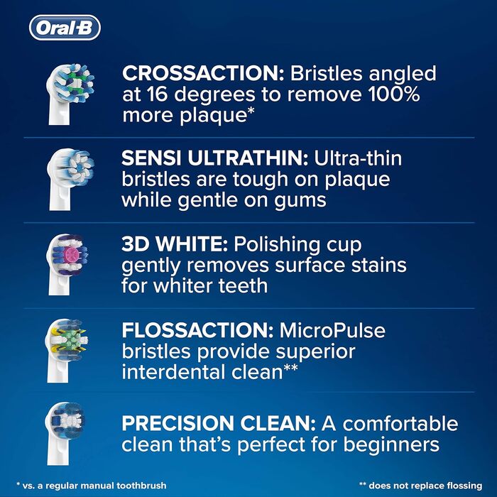 Щітки Oral-B CrossAction, щетина 16 градусів для чудового очищення, 7ук