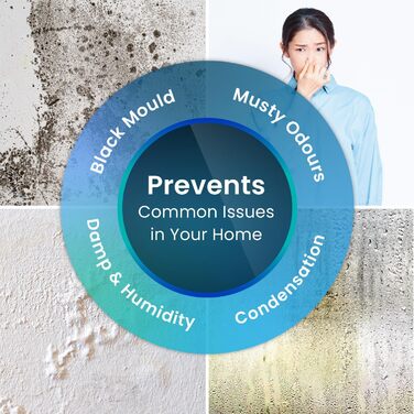 Осушувач повітря Pro Breeze 20 л за 24 години - електричний осушувач з режимом прання, датчиком вологості, повітряним фільтром, та