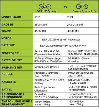 Електровелосипед DERUIZ Quartz SUV 27,5 дюймів з акумулятором 644 Втгод, двигуном 250 Вт 55 Нм, гідравлічними гальмами, 8-швидкісним перемикачем швидкостей, розміром рами 46 см, електричний велосипед для бездоріжжя та міста для чоловіків та жінок, максима