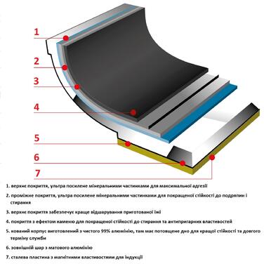 Каструля Flonal Pura Induction Professional 7,9 л (GPRC22870)