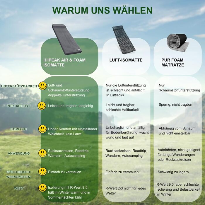 Килимок для сну HiiPeak R-value 9.5 надзвичайно теплий кемпінговий матрац з подушкою, ізольований пінопластовий надувний матрац для зими та літа, зручний килимок для сну для кемпінгу, активного відпочинку на свіжому повітрі, походів та наметів, сірий