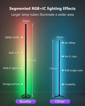 Світлодіодний торшер Bowfar для вітальні, торшер RGBIC 165 см з регулюванням яскравості 3000K-6500K Світлодіодний кутовий світильник з дистанційним керуванням і APP, 16 мільйонів кольорів, музичні режими, 300 сюжетних режимів, торшер для спальні, ігровий 