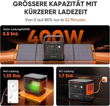 Портативна електростанція Jackery 2000 v2 із сонячною панеллю 200 Вт, сонячним генератором потужністю 2042 Втгод з вихідною потужністю 2200 Вт, швидкою зарядкою LiFePO4 акумулятора для кемпінгу, автофургона, автономного використання E2000 V2200 Вт