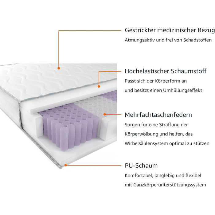 Матрац Storeo Basics із 7-зонними пружинами Pocket Spring, середньої жорсткості (H3), 140 x 200 x 21,5 см, білий
