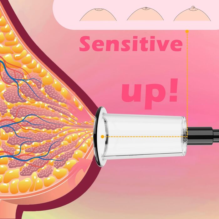 Вагінальні насоси, насоси для сосків, секс-іграшки для жінок, вагінальний та кліторальний вакуумний насос, кліторальна присоска для сосків з присосками та 2 насосами для сосків, секс-іграшки для пар