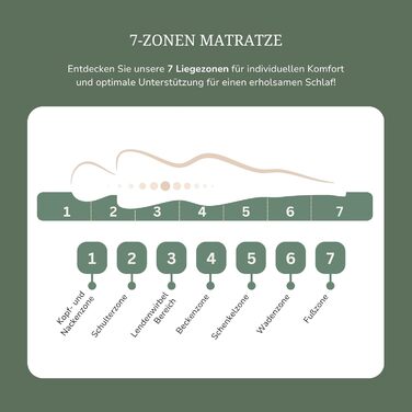 Матрац MSS eK MedicSpring 2-в-1 з пружинною системою Pocket Spring 180x200 2 рівні жорсткості в одному матраці Пружинний матрац H4 / H5 Ергономічний дизайн та виробництво в Німеччині 7 зон Сертифіковано Oeko-TEX H4 / H5 180 x 200 см