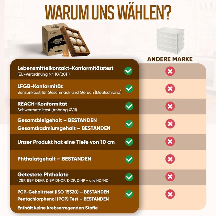 Дерев&39яна коробка для тіста для піци з лопаткою з акації 403010 см Коробка для розстойки та коробка для тіста Прозора кришка (1 коробка для тіста для піци)