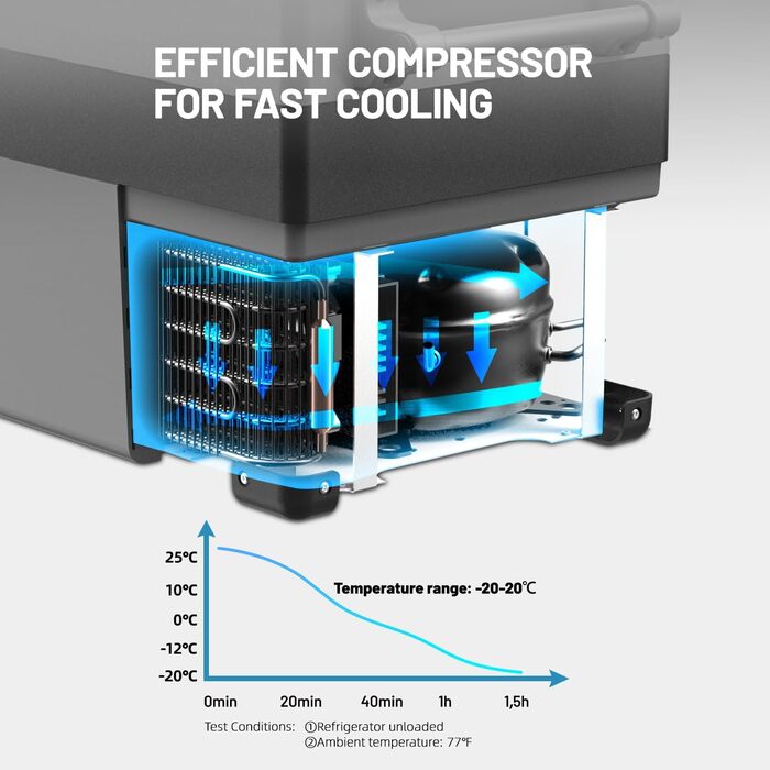 Літрів прохолодний ящик 12В портативний міні-холодильник електрична морозильна камера невелика морозильна камера для автокемпінгу,