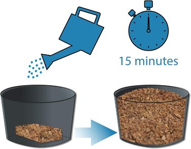 Дрібнозернистий кокосовий ґрунт 324 л - 36x650 г пресованого ґрунту, екологічний посівний ґрунт з кокосових волокон, 100 органічни