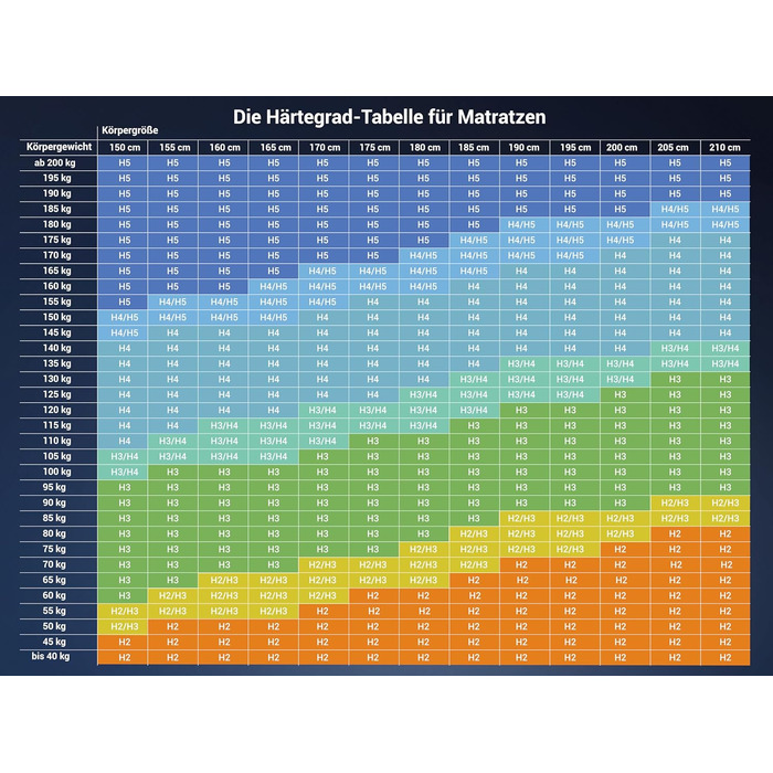 Ліжка ABC - Матрац (KSP-500) - 140x200 см (H4) - 7-зонний матрац з холодної піни - Гіпоалергенний та антибактеріальний - Сертифіковано Oeko-TEX - Знімний чохол, який можна прати - Доставка посилкою