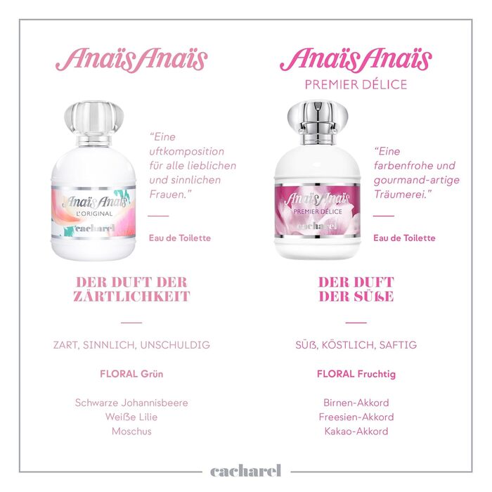 Туалетна вода Cacharel Anaïs Anaïs Premier Délice (50 мл)