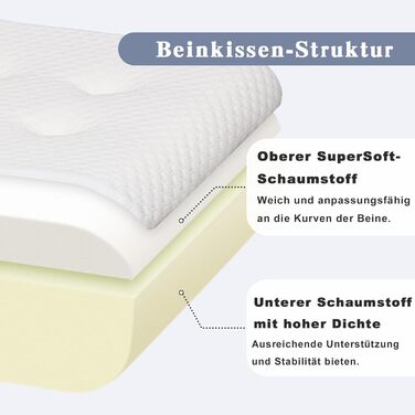 Подушка для колін GOFORIT для сну на спині, двошарова подушка для підняття ніг з піни з ефектом пам&39яті, м&39яка та підтримуюча, подушка для ніг для полегшення