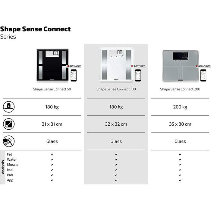 Ваги для аналізу тіла Soehnle Shape Sense Connect з Bluetooth, цифрові ваги для ванної кімнати для преміум-аналізу тіла (BIA), ваги для тіла обчислюють точні потреби в калоріях (100)