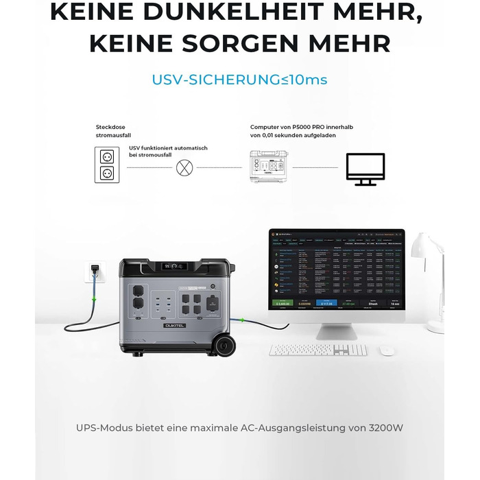 Електростанція OUKITEL P5000 Pro із сонячною панеллю (2x400 Вт), накопичувач енергії 5120 Втгод з акумулятором LiFePO4, сонячний генератор із сонячною панеллю для кемпінгу, автофургона, відключення електроенергії вдома P5000PRO2xPV400