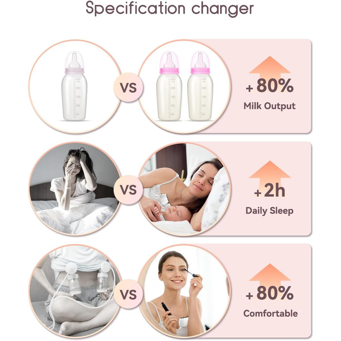 Революційний електричний молоковідсмоктувач 202G, портативний електричний молоковідсмоктувач KISSBOBO з 4 режимами, 12 рівнями, оп