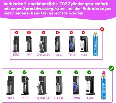 Адаптер Homewit CO2 Quick Adapter, сумісний з виробником блискучої води Duo/Terra/Art/E-Duo/Crystal 3.0/Gaia, швидкий адаптер для балонів CO2 об'ємом 60 л з трапецієподібною різьбою TR21-4, адаптер з 1 прокладкою