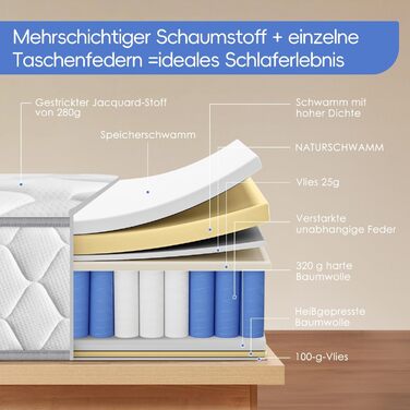 Матрац 90x200 7-зонний пружинний матрац Матрац з пружинами кишенькової форми, висота 22 см Ортопедичний матрац, середньої жорсткості (H3) Матрац, сертифікований Oeko-Tex (90x200 см)