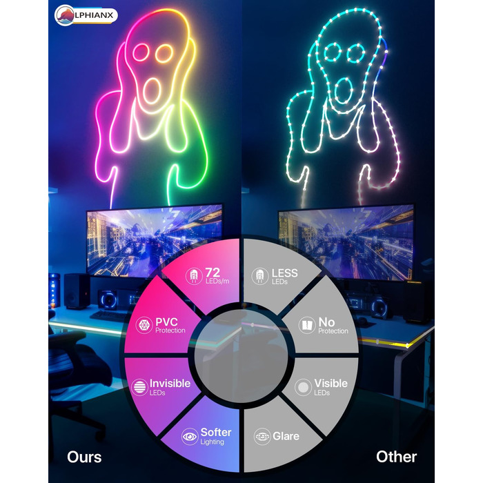 Метровий світлодіодний неоновий флекс із синхронізацією музики, сумісний з Alexa, Google Assistant, світлодіодними стрічками для спальні, вітальні, ігрової кімнати, декору стін (не підтримує 5G WiFi) 3 метри, 3-