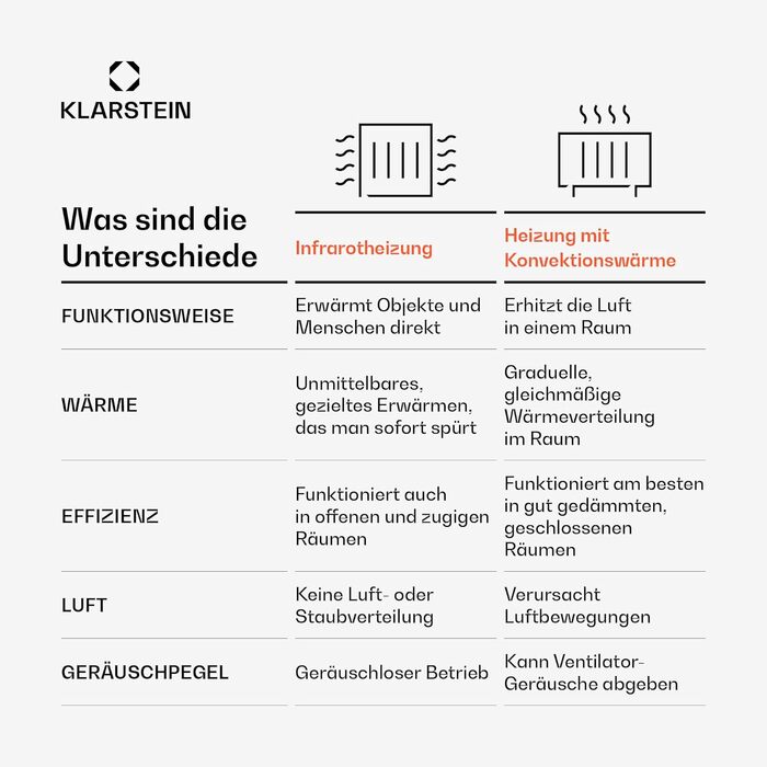 Інфрачервоний настінний обігрівач Klarstein 770 Вт кріплення на стіну та стелю, додаток та пульт дистанційного керування, IP44, термостат, таймер, блокування від дітей, електричний обігрівач для кімнат площею до 15 м Smart 770 Вт