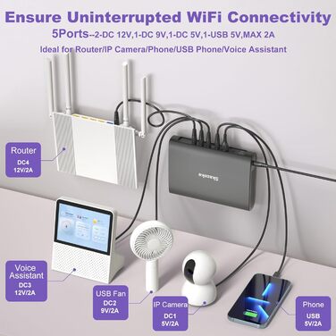 Міні-ДБЖ, Skazeke 15000mAh Міні-ДБЖ з 5 виходами DC 5V/9V/12V/2A, USB 5V/2A, джерело безперебійного живлення Wi-Fi для роутера/модему/IP-камери/молокотника Spectra S2 та інших пристроїв 55,5 Вт