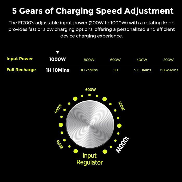 Портативна електростанція, сонячна батарея LiFeP04 1024Wh, змінний струм 1200W (2400W), електростанція для кемпінгу/будинку на кол