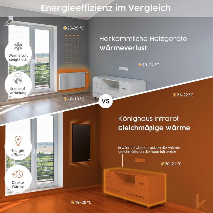 Інфрачервоний обігрівач Knighaus - 1000 Вт, чорне видання, сертифікація TV SD 5-річна гарантія виробника Подвійний захист від перегріву Обігрівач досягає робочої температури за 2-4 хвилини 1000 Вт Без термостата