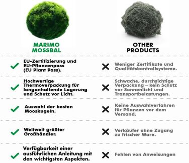 Ук моху, акваріумний мох, справжні мохові кульки для акваріумів, справжня кладофора, натуральні водні рослини для нано- та великих акваріумів, екологічно чисті та стійкі розміри кульок Marimo Moss Balls. 2-3 см, 1