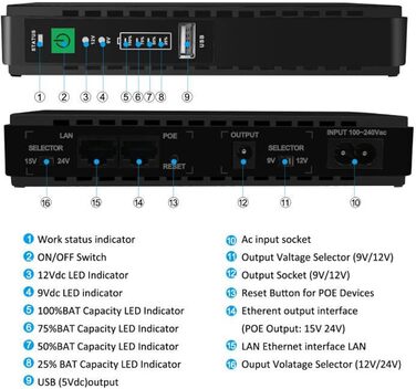Міні ДБЖ Джерело безперебійного живлення 8800Mah Powerbank Міні ДБЖ з гігабітним POE для бездротового маршрутизатора, модему, каме
