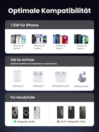 Зарядна станція UGREEN MagFlow 2 в 1 для iPhone сумісна з зарядним пристроєм Magsafe Бездротовий зарядний пристрій для iPhone 16/1