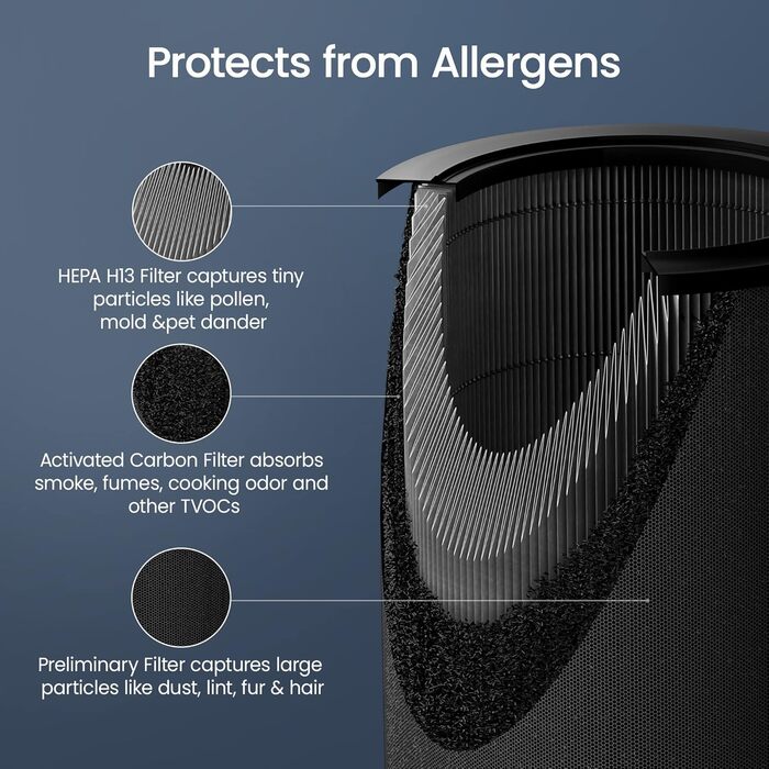 Очищувач повітря Smartmi Air Purifier 2 для дому, великих приміщень, тихий, справжній фільтр HEPA для пилу, диму, цвілі, пилку та алергенів, дезінфекція УФ-світлом із Smart Control
