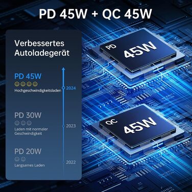 Автомобільний зарядний пристрій SYNCWIRE USB-C PD 45W & QC 45W - швидка зарядка для автомобільного зарядного пристрою USB з пружин
