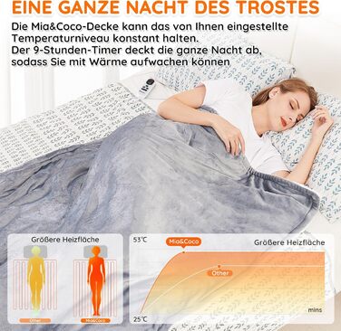 Електрична ковдра Mia&Coco з автоматичним вимкненням, 160x130 см, 10 налаштувань нагріву, 9-годинний таймер автоматичного вимкнення, захист від перегріву, можна прати в пральній машині, фланелева електрична ковдра для ліжка, дивана та вітальні, сіра, 130x