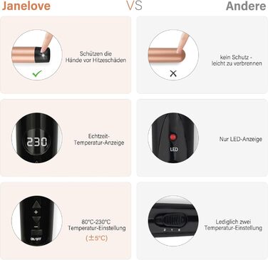 Плойка 9-32 мм з різними насадками - плойка janelove 6 в 1 для короткого волосся Дрібні локони, плойка 80C-230C для великих локоні