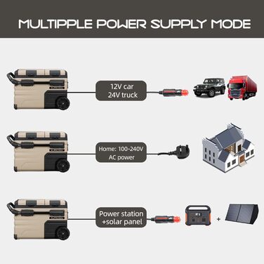 Автомобільний холодильник Alpicool TAW35 35 л Морозильна камера Портативний компресорний автомобільний холодильник 12/24V з електр