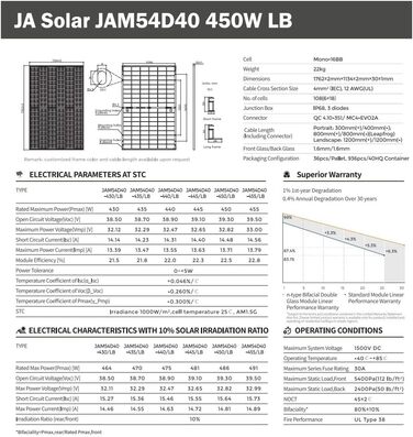 Балконна електростанція Сонячна панель JA Solar потужністю 900 Вт з мікроінвертором TSUN MS800 800 Вт WiFi, 2 двосторонні сонячні модулі потужністю 450 Вт чорного кольору для будинку, даху, тераси, саду, фотоелектричної системи