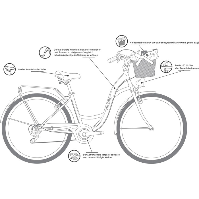 Жіночий міський велосипед MILORD Comfort з металевим кошиком, вінтажний, голландський, 26 дюймів, 28 дюймів, 7 швидкостей, коричнево-кремові шини, 28 дюймів
