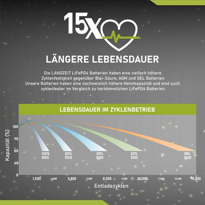 Міні-літієва батарея LiFePO4 110Ah 12V з тривалим терміном служби замінює сонячну батарею BMS на 100Ah для автофургонів, човнів та інших сонячних систем.