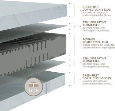 Матрац 90x200, висота 18 см, рівень жорсткості H4, 7-зонний матрац з холодної піни 90x200 см, антибактеріальний чохол Active Greenfirst, ідеально підходить для алергіків, можна прати, має 4-сторонню блискавку H4 90 x 200 см