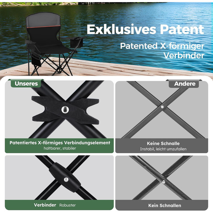 Комплект із 2 предметів Складаний стілець Кемпінговий стілець Зручний рибальський стілець з тримачем для напоїв та відділенням для охолодження, вантажопідйомність до 120 кг, Складаний рибальський стілець Садовий стілець Крісло-відкидне крісло Чорний