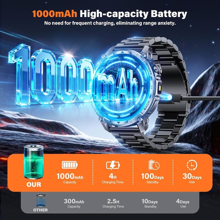 Чоловічий смарт-годинник із функцією телефону, 1,7-дюймовий сенсорний екран, підсвічування, 100 днів у режимі очікування, понад 120 спортивних режимів, пульс, SpO2, монітор сну, водонепроникність IP68, фітнес-трекер, сумісний з Android/iOS (сталевий ремін