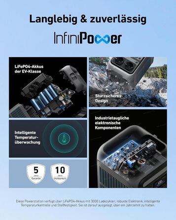 Портативна електростанція Anker SOLIX C300, акумулятор LiFePO4 ємністю 288 Втгод, сонячний генератор потужністю 300 Вт (макс. 600 Вт), двостороння швидка зарядка 140 Вт, для кемпінгу, відпочинку на природі, подорожей, надзвичайних ситуацій, у дорозі (соня