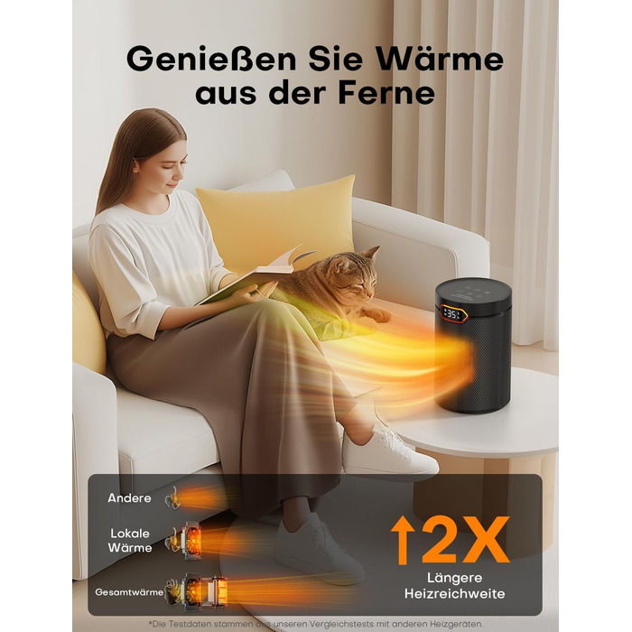 Тепловентиляторний обігрівач PTC потужністю 1500 Вт, енергозберігаючий з режимом ECO, 4 режими нагріву, режим бризу, термостат, 24-годинний таймер, пульт дистанційного керування, захист від перегріву та перекидання, портативний та тихий, для дому та офісу