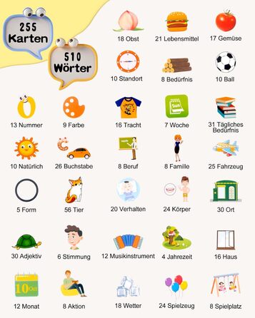 Говорячі флеш-картки, стандартна німецька мова - 255 аркушів, 510 слів, розмовні флеш-картки, розвиваючі іграшки для малюків 2-4 р